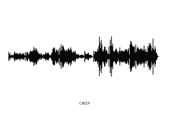Creep by Radiohead Soundwave Poster